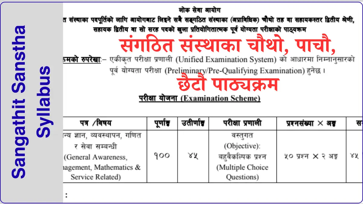Sangathit Sanstha Syllabus