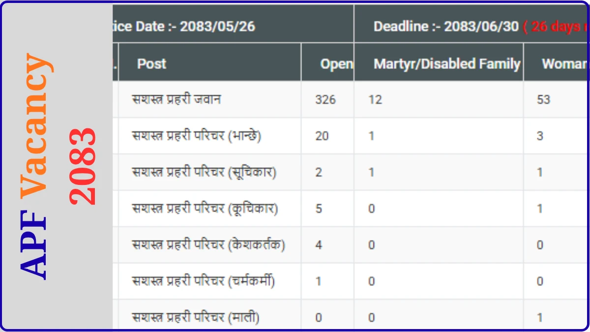APF Vacancy 2083 – Latest Vacancy