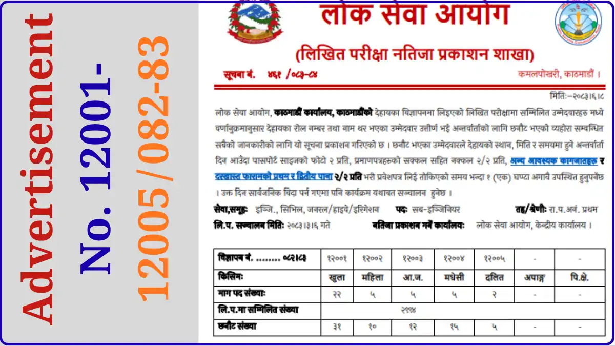 Advertisement No. 12001-12005/082-83 Exam Result 2083